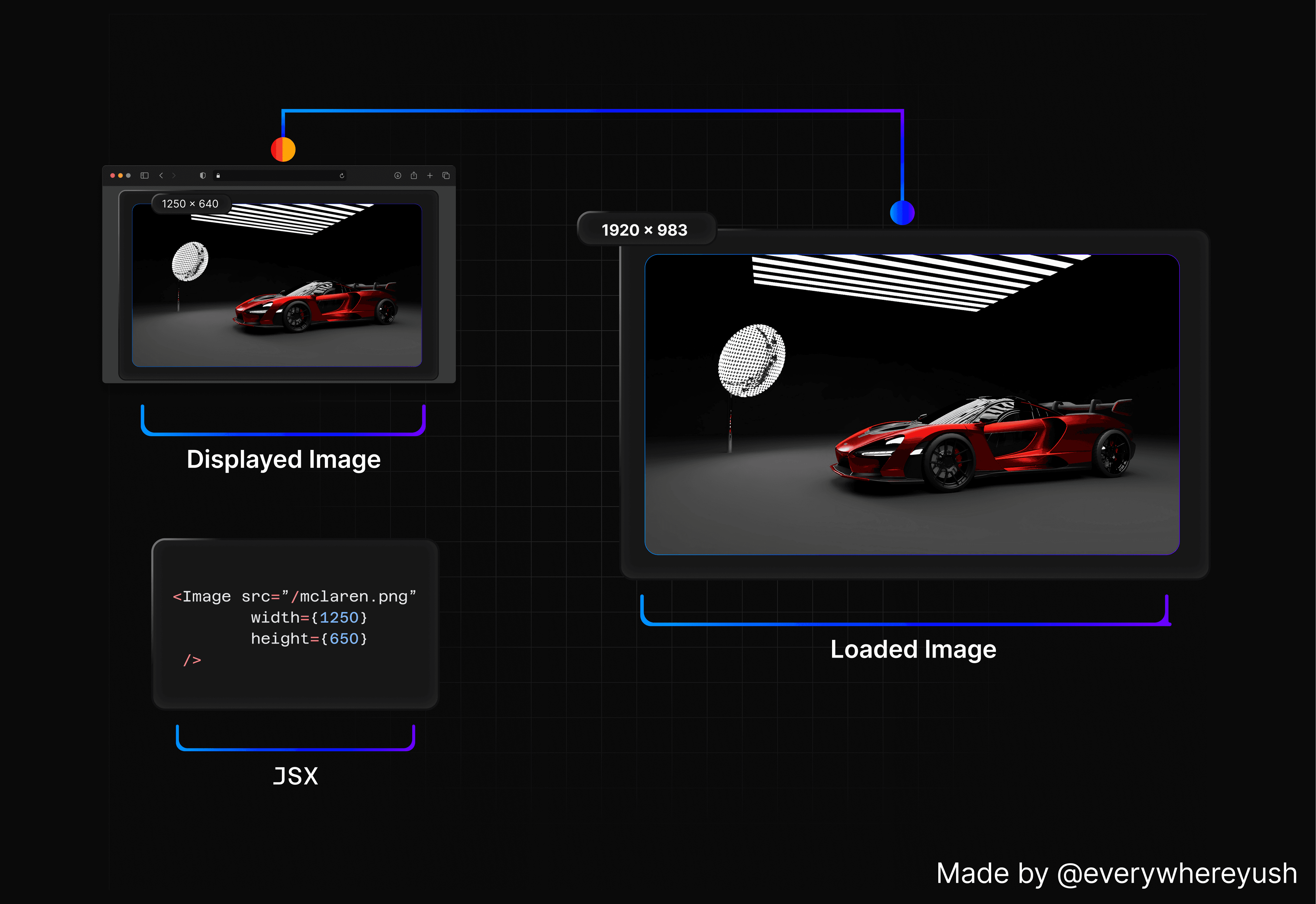 Next component breakdown